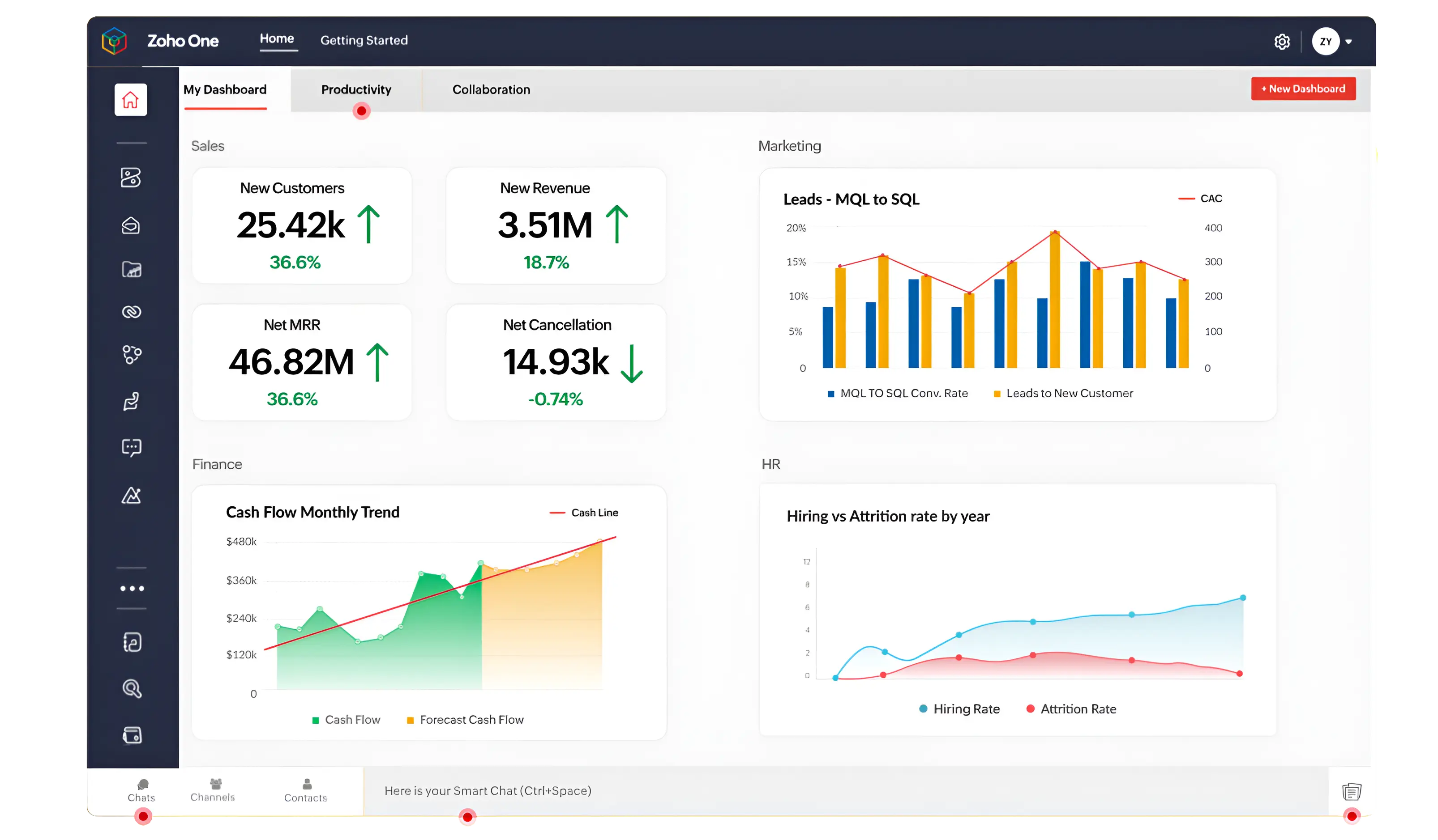 Optimize-Operations-with-Zoho-One-Authorized-Partner